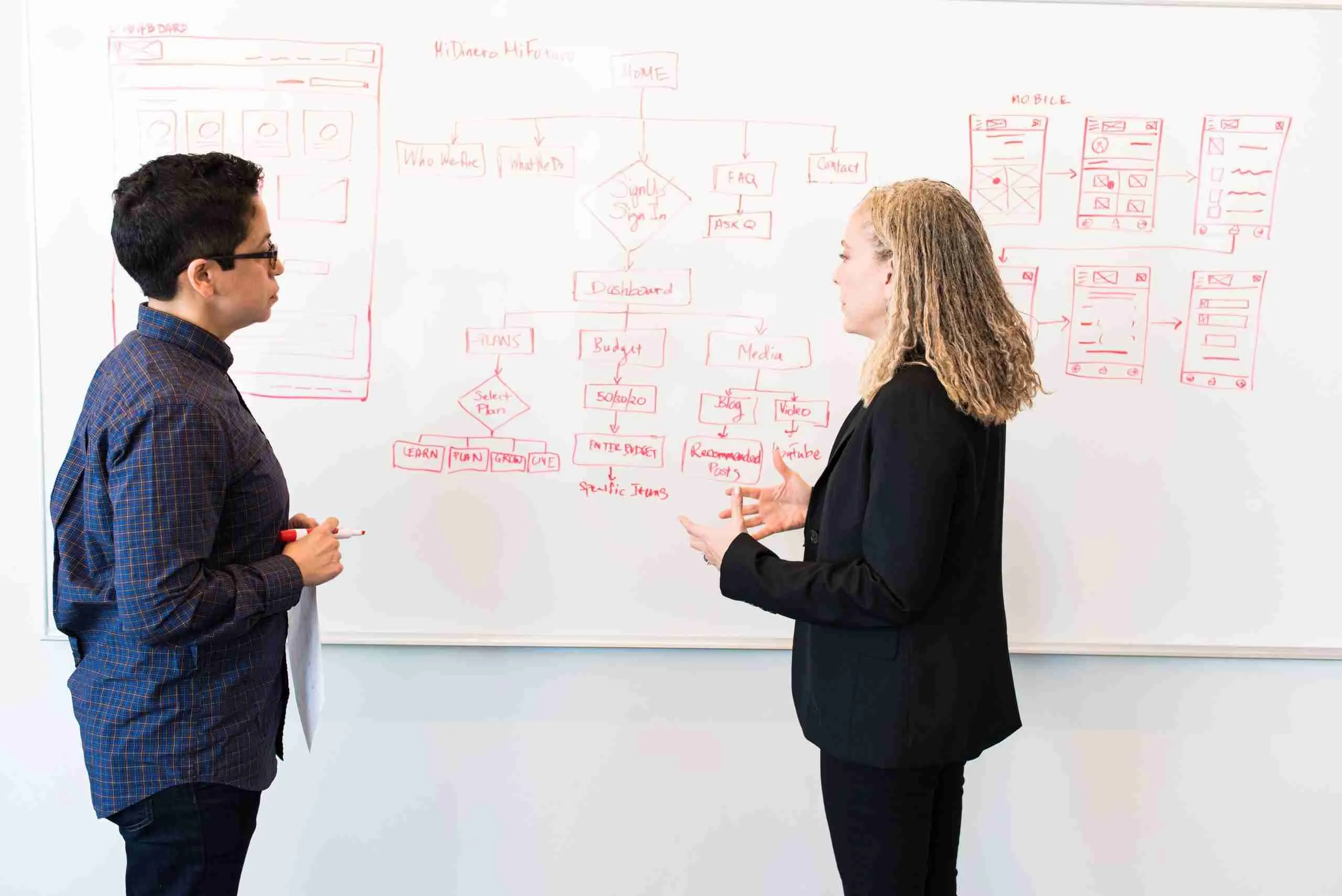 Types of Organizational Structures